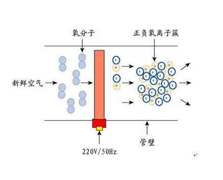 1.jpg 关于空气自净器的工作原理介绍