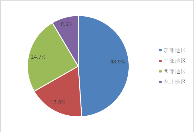 2020年我国环保产业营收总额有望超过2.1万亿元