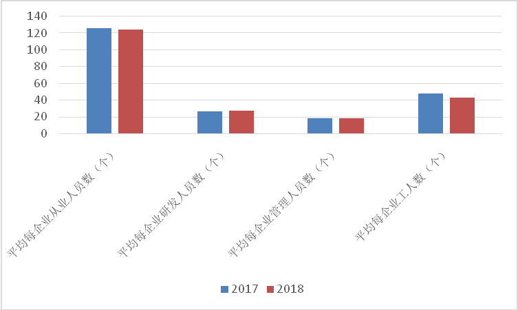 2020年我国环保产业营收总额有望超过2.1万亿元